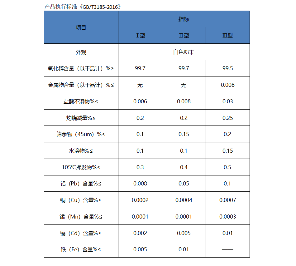 轮胎橡塑用氧化锌.png