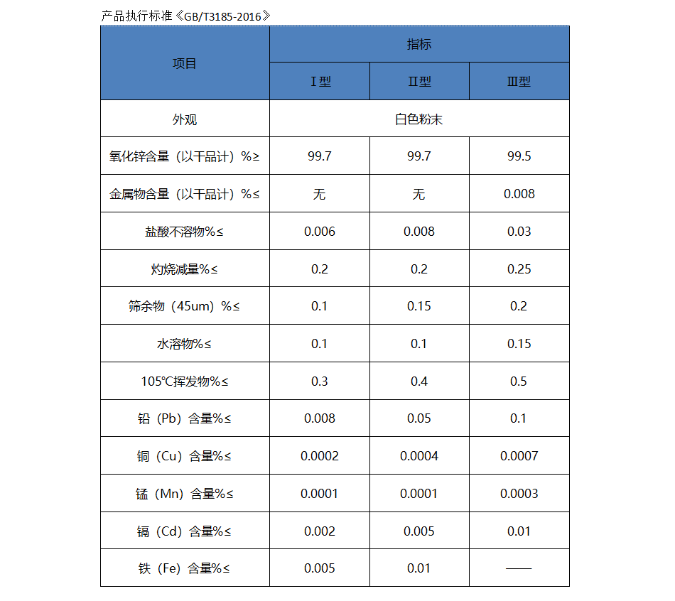 化工锌盐用氧化锌.png