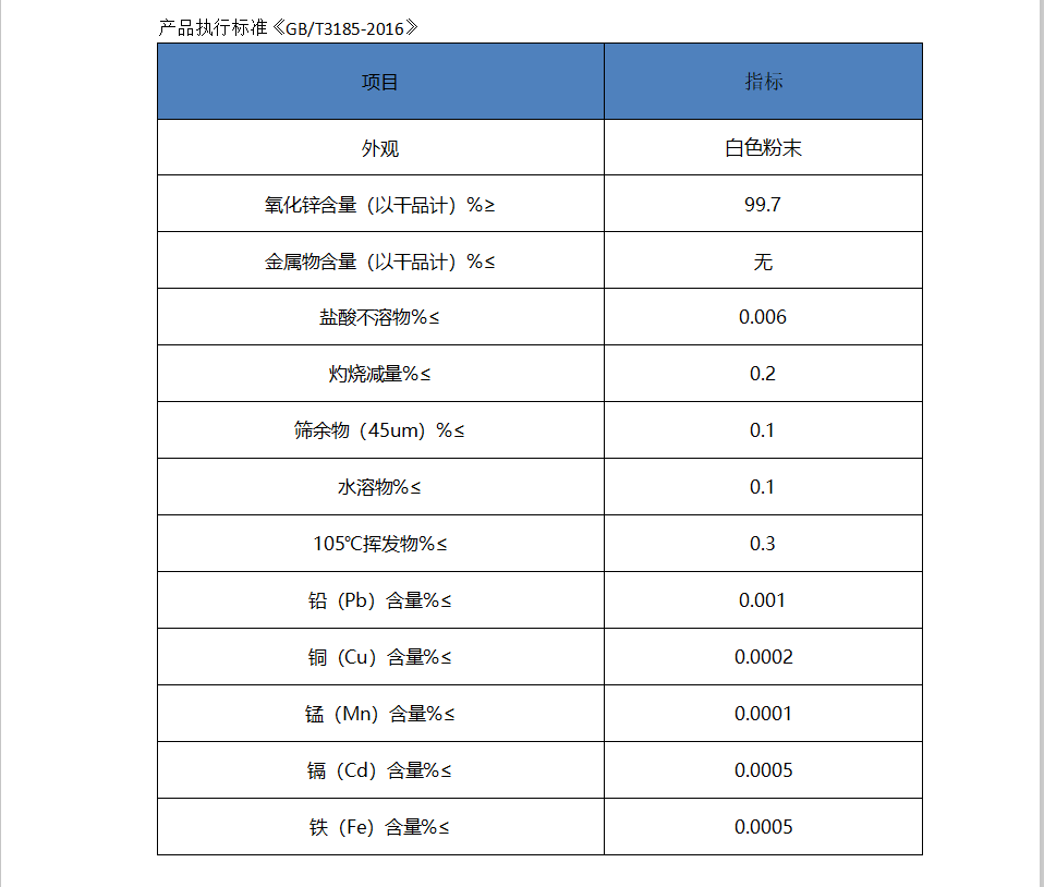 饲料用氧化锌.png