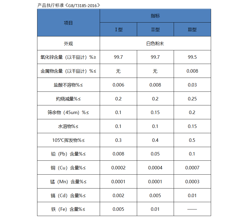 涂料颜料用氧化锌.png