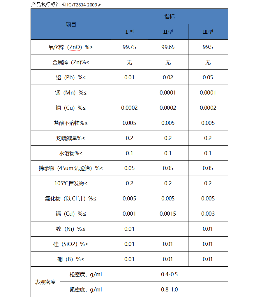 软磁铁氧体氧化锌.png