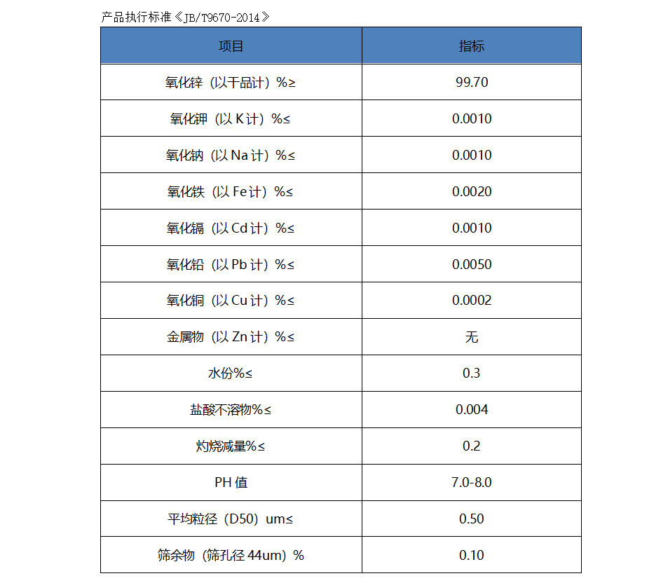 避雷器电子用氧化锌执行标准.png